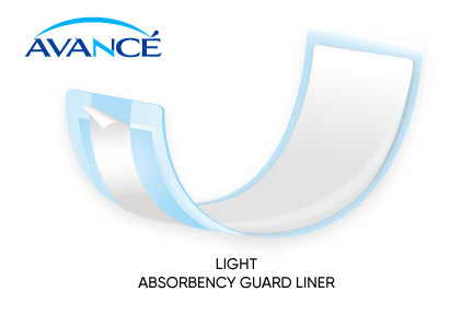 Avancé Light Absorbency Bladder Control Pad Guards, 3.75" x 11.5"