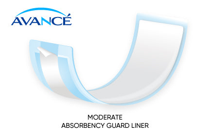 Avancé Moderate Absorbency Bladder Control Pad Guards, 4" x 14.25"